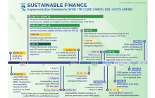 Sustainable Finance - implementation timeline |  Download🡫 