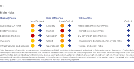 Risk dashboard 2. 2019