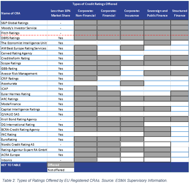 2019 EU CRA Ratings Type