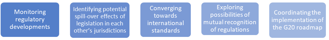 bilateral_cooperations