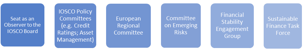 ESMA memberships