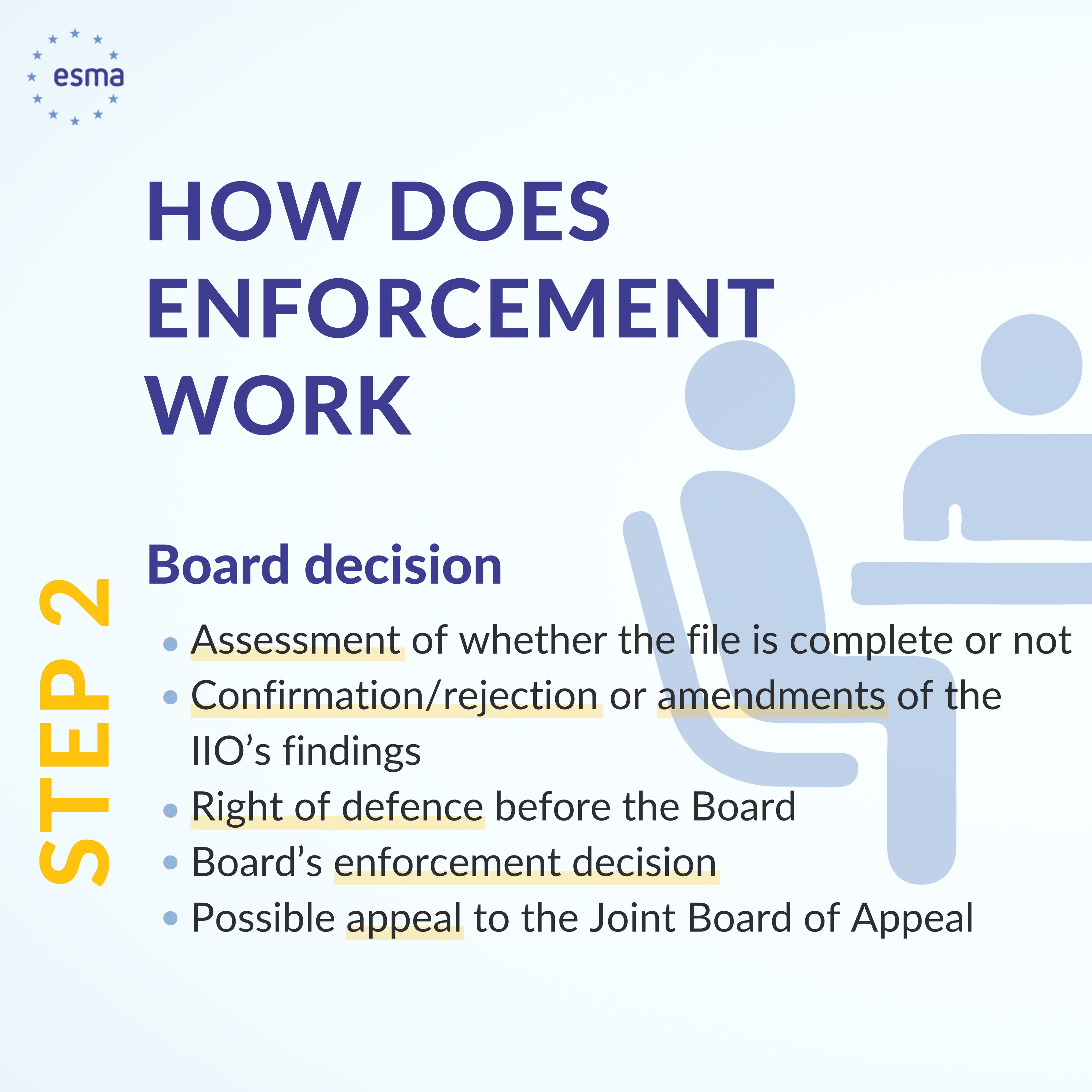 ESMA's Enforcement Role - Board Decision