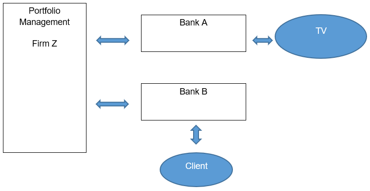 Example illustration