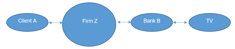 Scenario 2