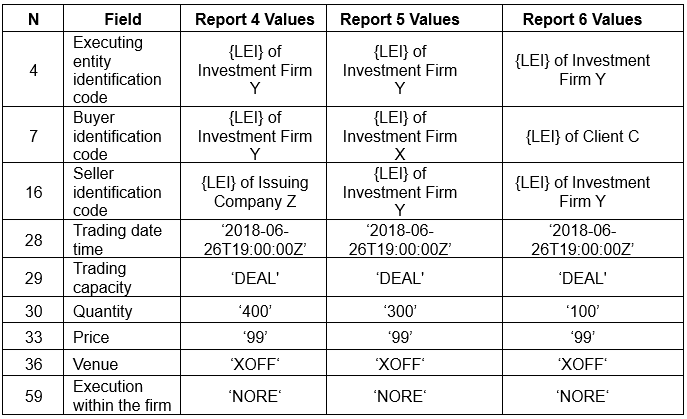 How would Investment Firm Y report?