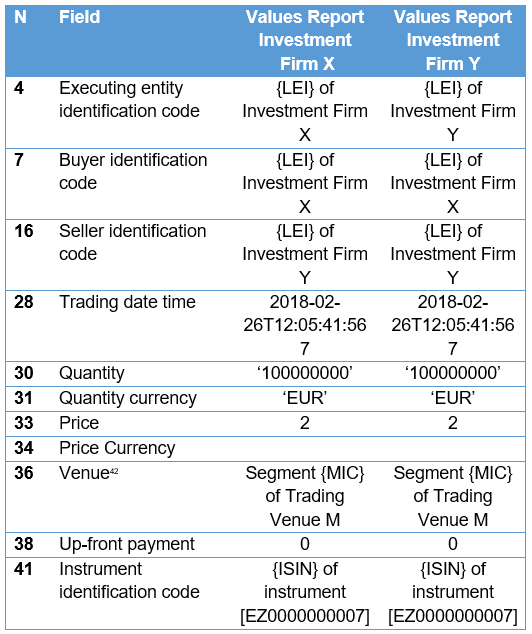 Example 2 transaction report