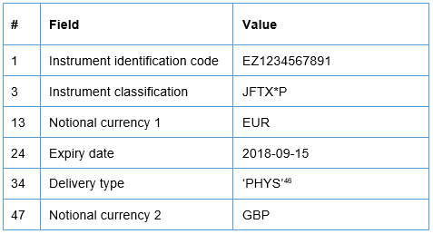The following table shows the expected reporting of the instrument reference data by trading venues or SIs