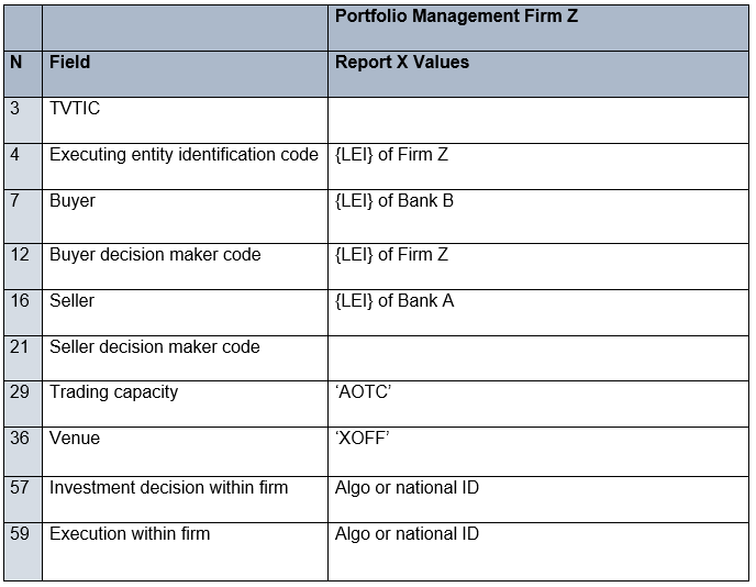 Reporting by Firm Z