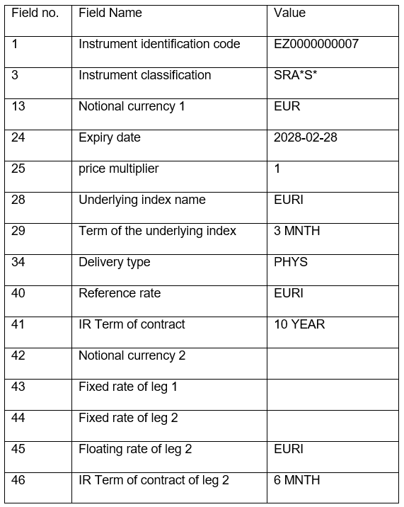 Example 2 instrument reference data