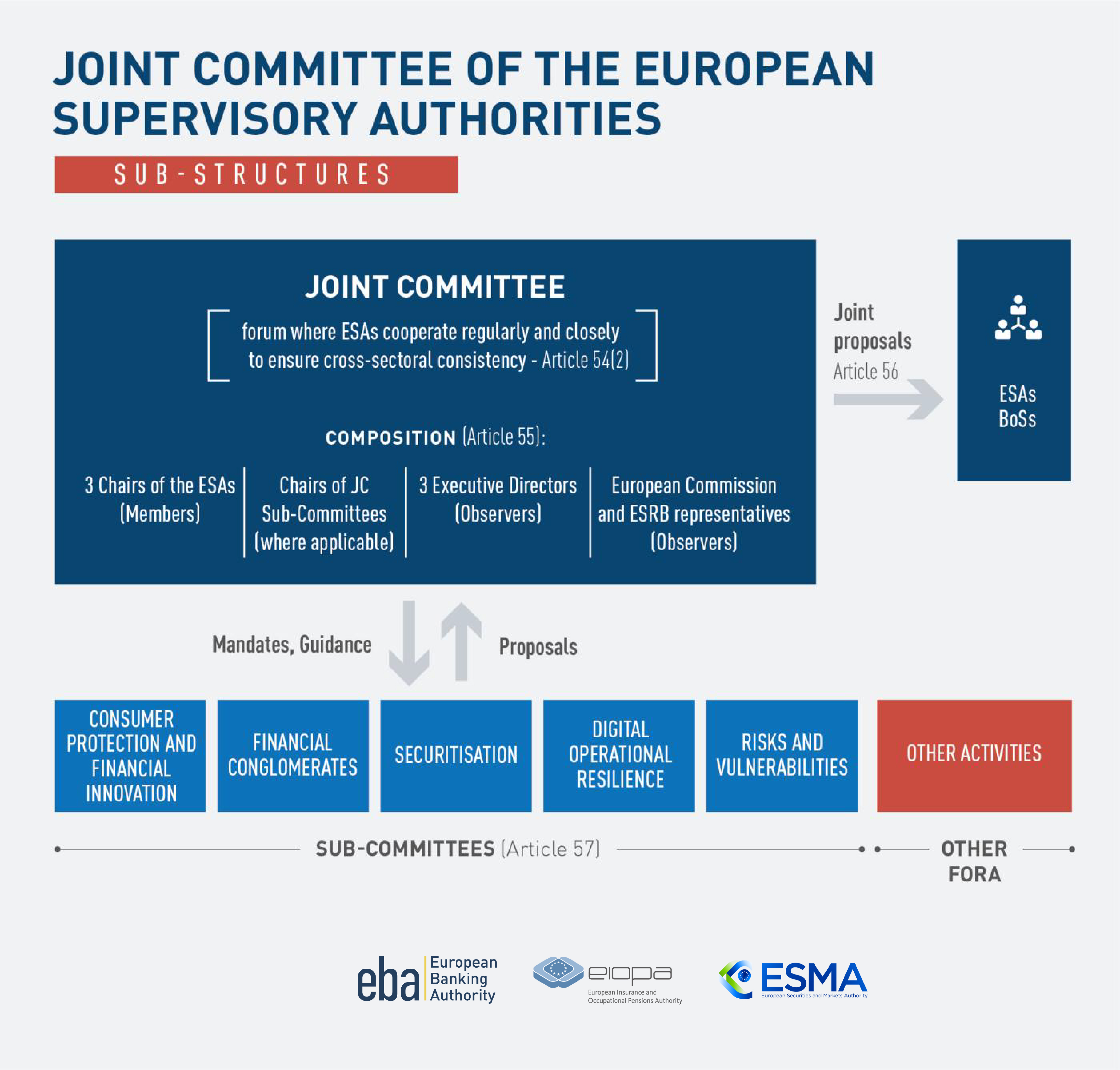 Joint Committee