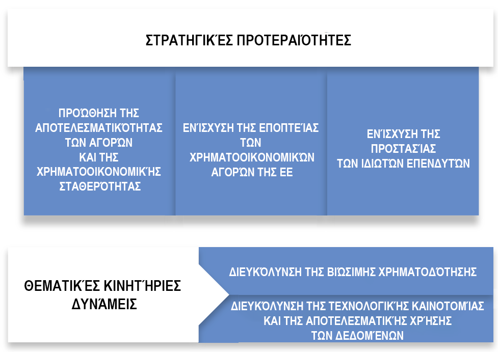 Στρατηγικές προτεραιότητες