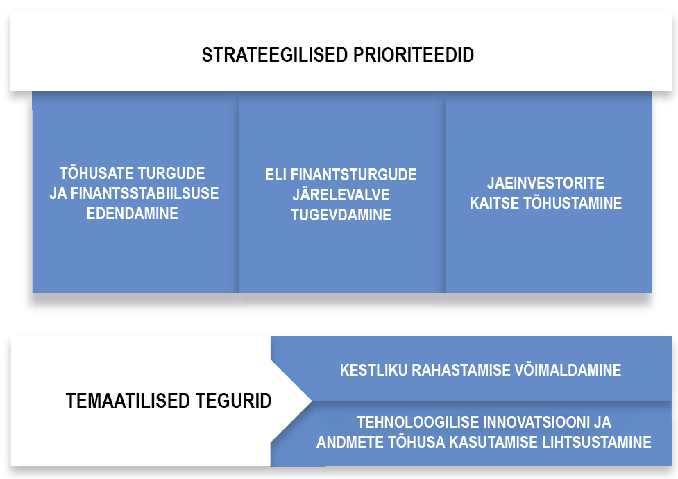 Strateegilised prioriteedid
