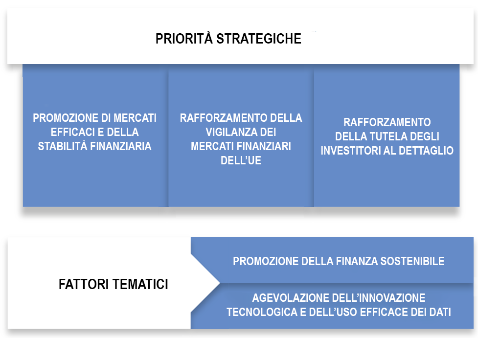 Priorità strategiche