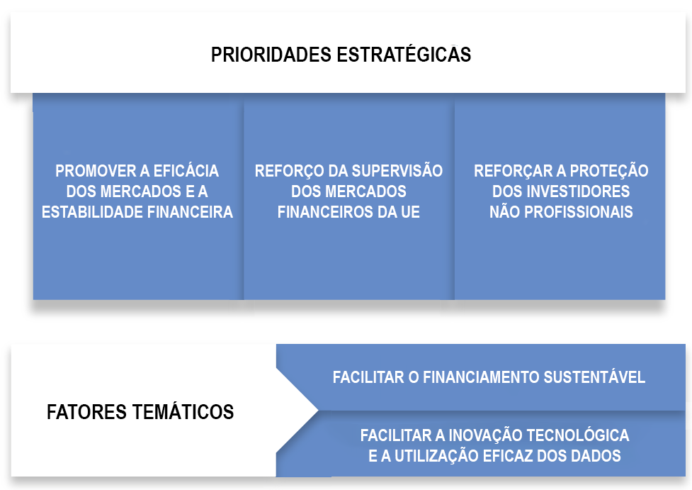 Prioridades estratégicas