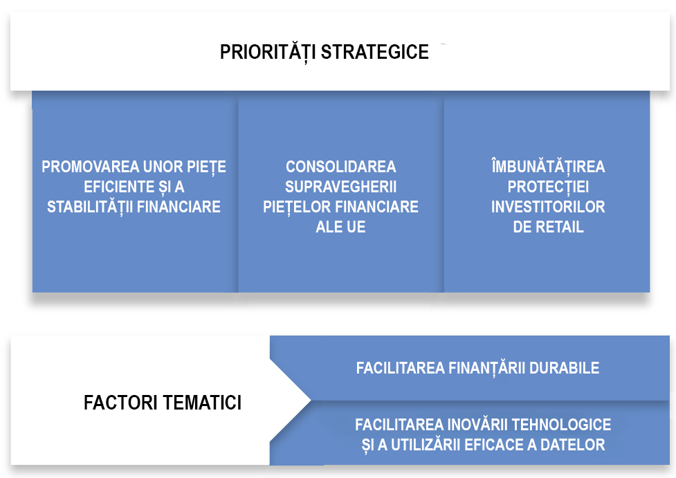 Priorități strategice