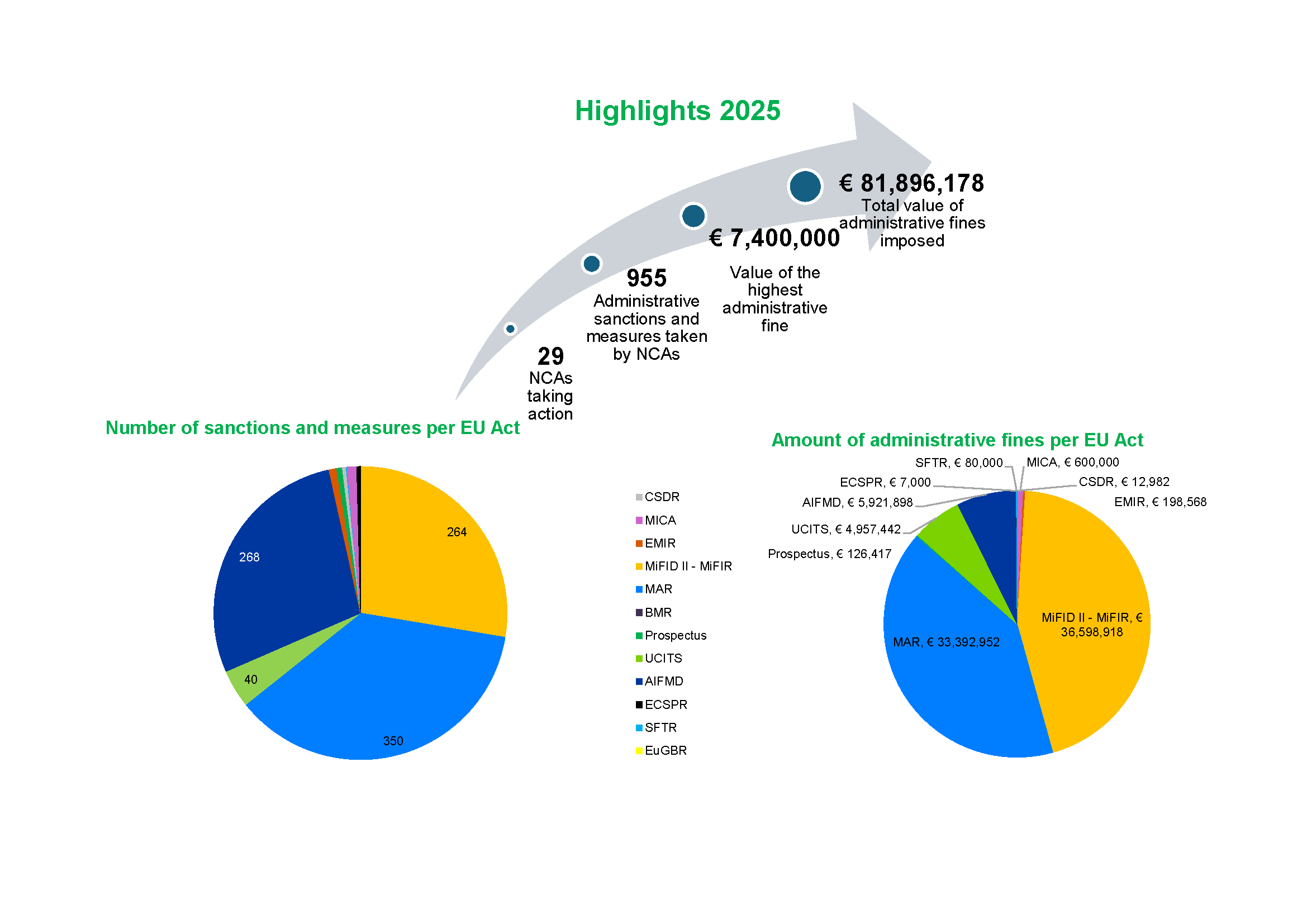 Enforcement snapshot