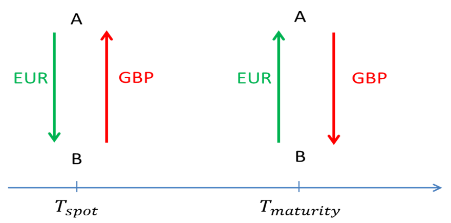 Example