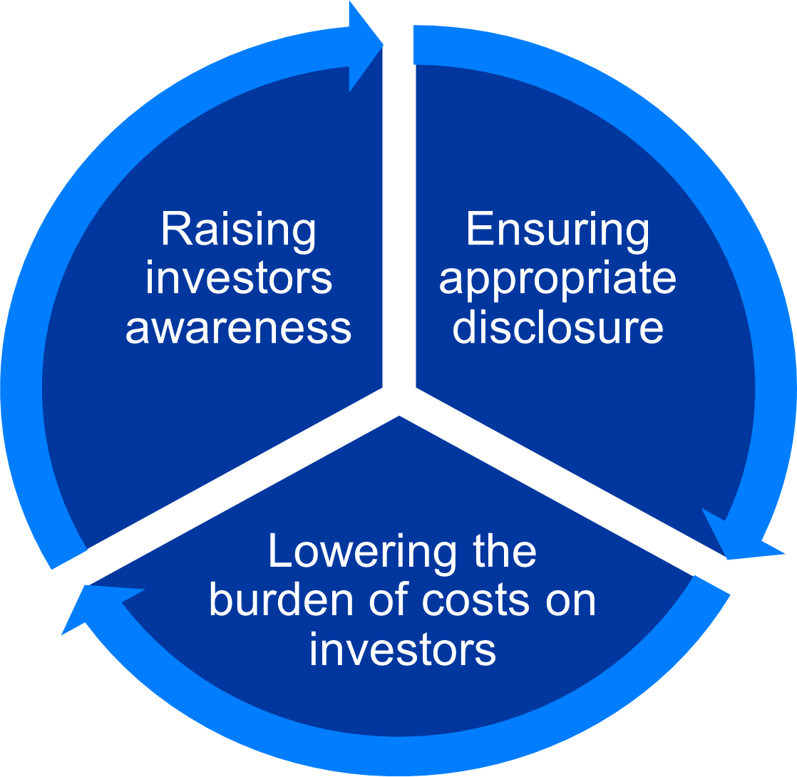 Costs of investment products