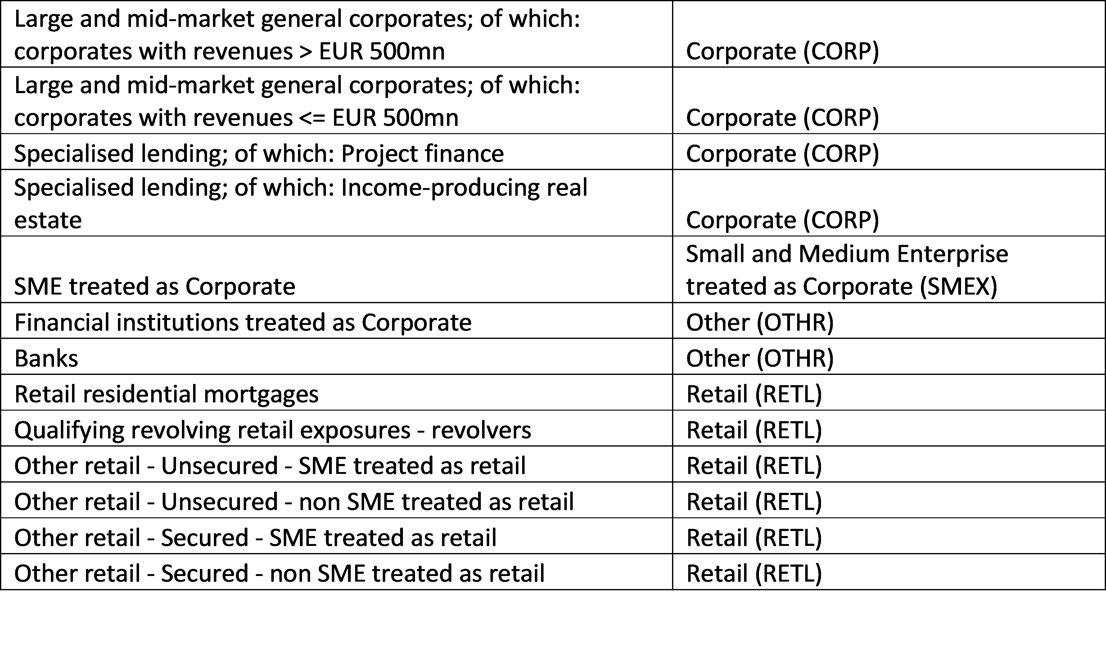 mapping of Basel asset types and response options 
