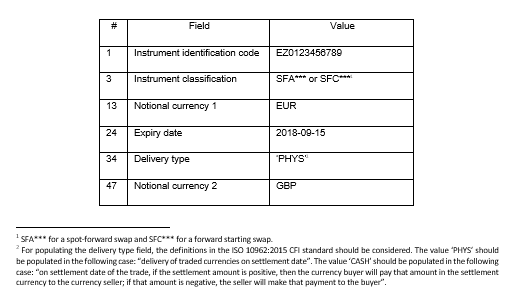 The following table shows the expected reporting of the instrument reference data by trading venues or SI