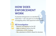 <a href="/sites/default/files/library/esmas_enforcement_role.pdf">More on ESMA's enforcement role</a>