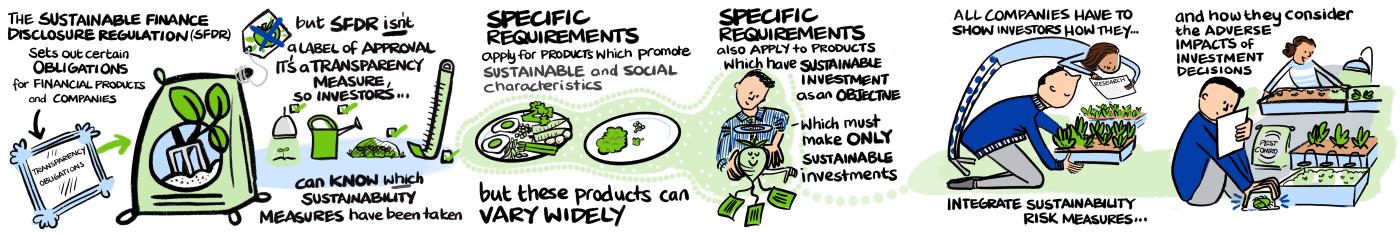 ESMA Cartoons SFDR